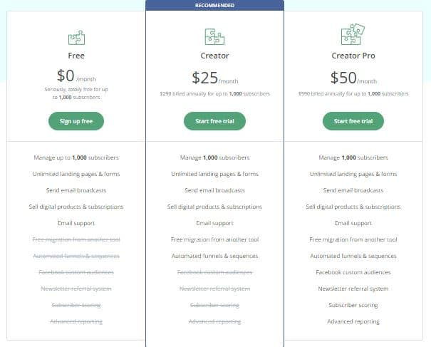 convertkit pricing and plan table 
